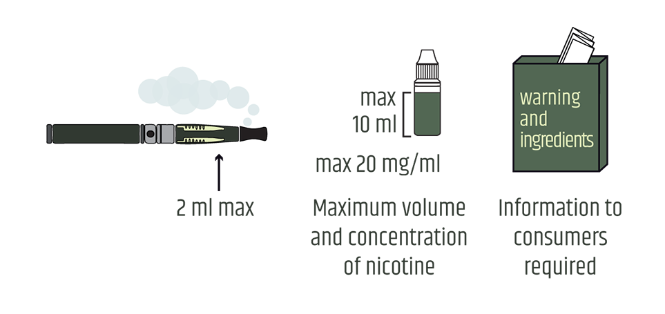 tobacco product tracebility tobacco product tracebility
