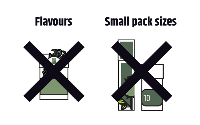 tobacco product tracebility tobacco product tracebility