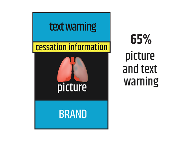 Text warning Tobacco Europe